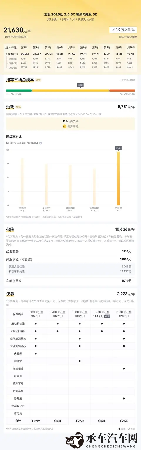 zztt10.ccm万里长征入口：汽车梦想启程，开启非凡之旅-3