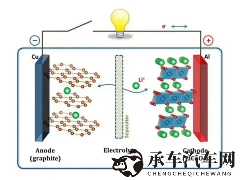 坚持磷酸铁锂的比亚迪，本质上是在维护行业声誉-2