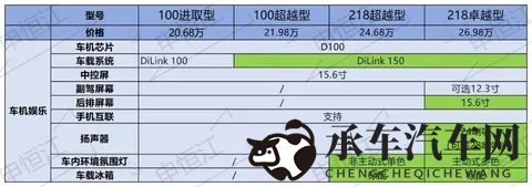 比亚迪夏新款对比老款：价格大跳水，这些配置却被砍掉了-2