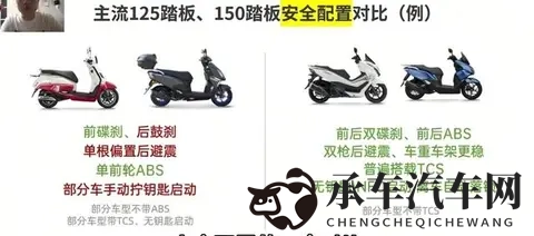 差价三千！家用踏板选125还是150？看完这篇直接闭着眼选！-1