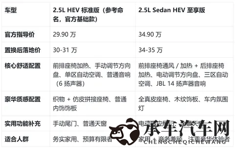 30 万级进口后驱混动轿车，两款车型怎么选不踩坑？-1