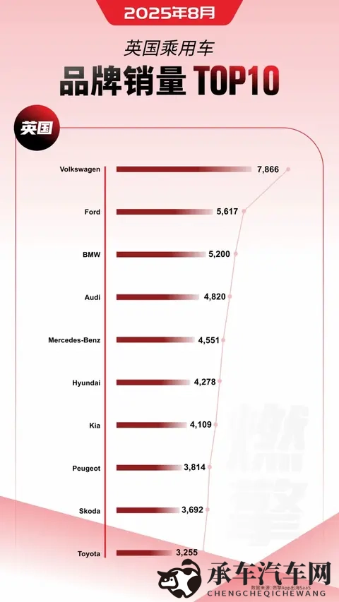 自述被啪的最爽的一次|极致驾驶体验：探秘400马力汽车的魅力-2