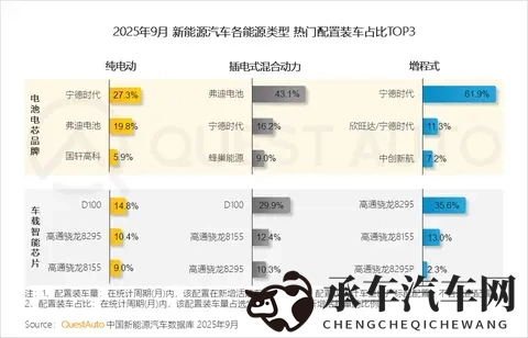 QuestAuto 2025年9月活跃量分析：纯电、插混及增程式汽车哪家强？-1