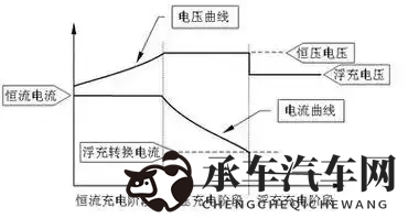 电动车低温续航缩水？原因+3类耐低温电池推荐-3