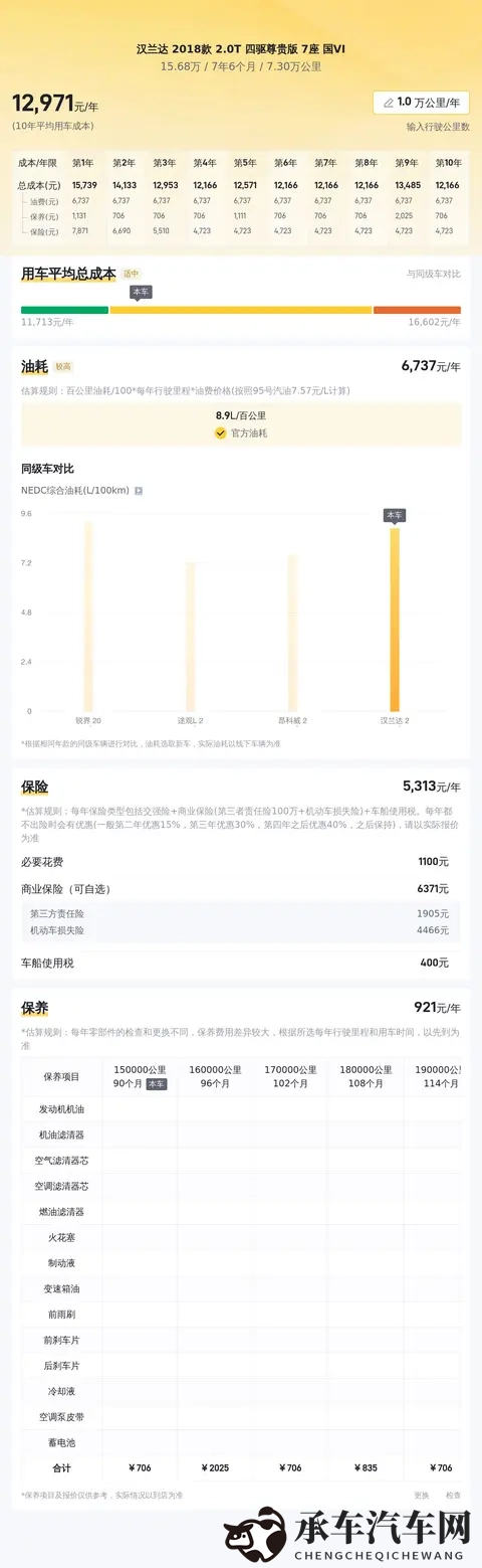 15万多拿下2018款汉兰达四驱，家用出行好选择-1