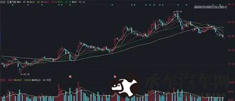 涉嫌严重违法，江淮汽车原皮卡公司党委书记赵涛被查-2