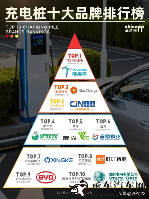 2025年充电桩十大品牌权威推荐分析！-1