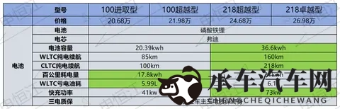 比亚迪夏新款对比老款：价格大跳水，这些配置却被砍掉了-1