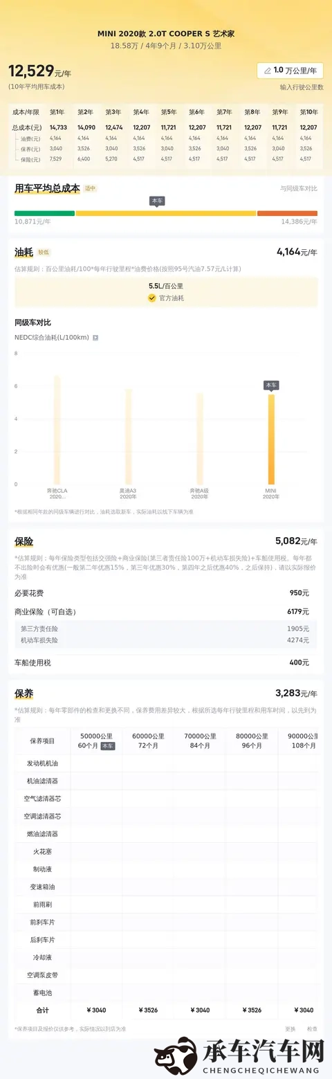 国产精东天美影业传媒|全新汽车潮流来袭，这款国产车太惊艳了-2