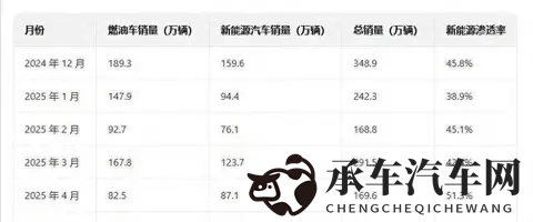 买油车因为保值？这可能是2025年最大的消费陷阱-3