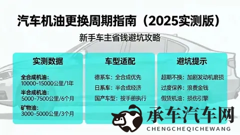 机油多久换一次？2025实测+车型适配指南，新手避坑不花冤枉钱-2
