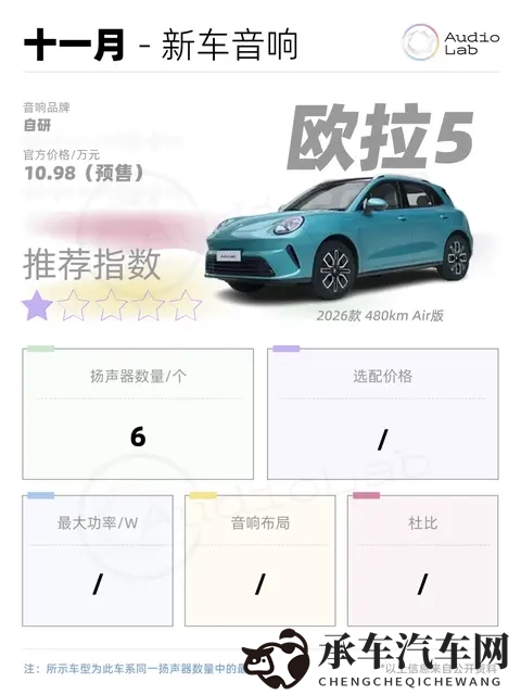 新车音响周报：智己LS9免费送B&O；最便宜MPV仅2个音响？-3