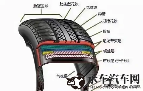 司机注意了，轮胎用5年花纹还挺深，要更换吗？不注意可能出大事-1