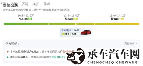 几个W开走？20年特斯拉Model3，5万公里长续航，告别里程焦虑-3