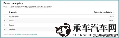 中国车欧洲斩获74%份额，为何德国市场仅29%？-1