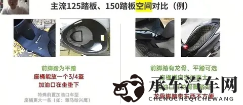 差价三千！家用踏板选125还是150？看完这篇直接闭着眼选！-3