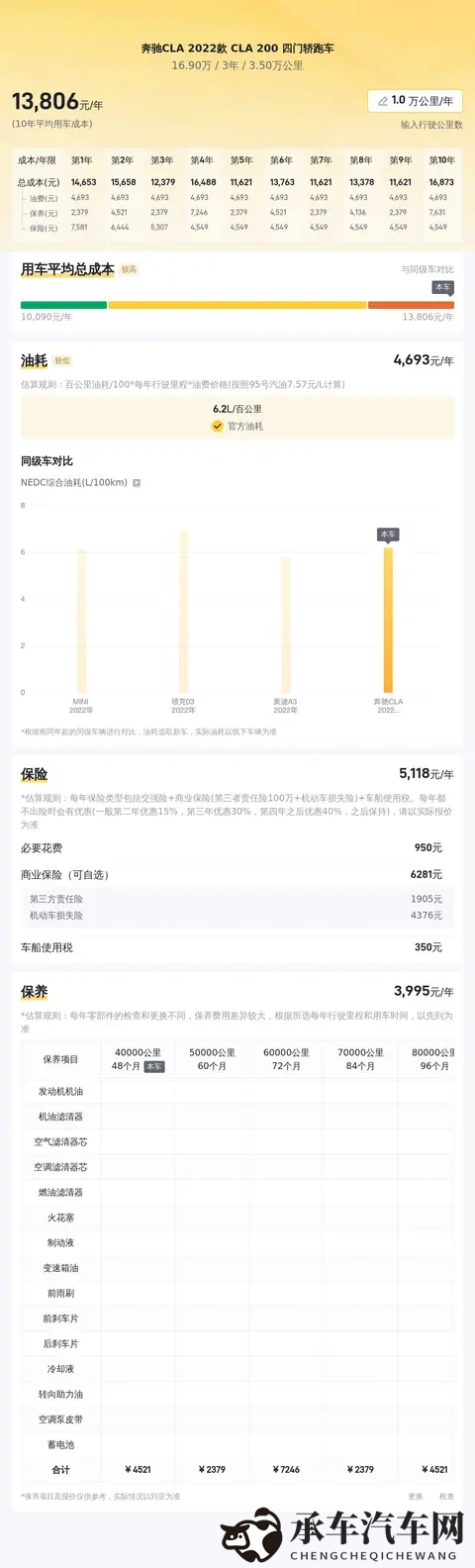 几个W圆梦轿跑?准新奔驰CLA,撩妹神器!-2