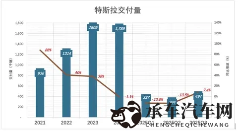 马斯克可能真觉得，造车没意思了-3