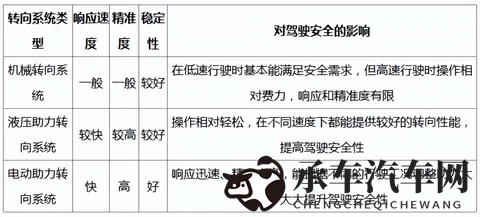 汽车的转向系统对驾驶安全性有何影响？-1