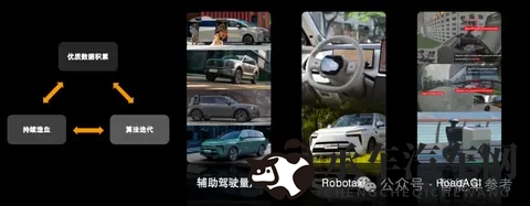 对话周光：特斯拉路线能Scaling Law，Waymo到今天也在发展-2