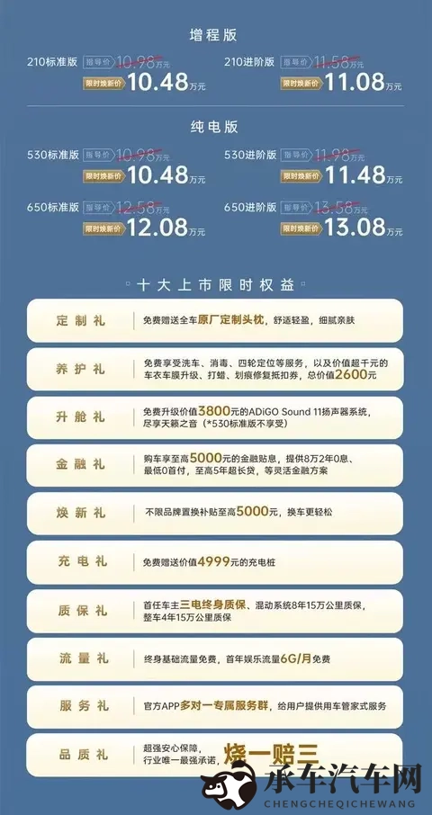 搭载全新增程式动力，埃安AION i60正式上市售1048万元起-3