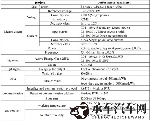 充电桩出口欧盟新挑战，安科瑞MID认证电表为充电桩精准“护航”-1