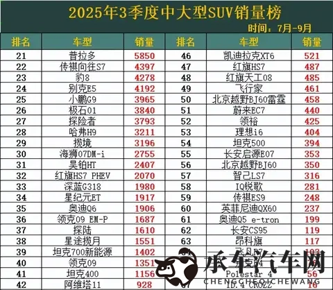 2025三季度SUV大战：小米杀疯了，理想丢了王座！-2