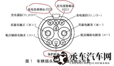 新能源汽车在雨天充电到底安全不安全？-1