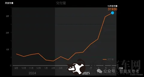 对话周光：特斯拉路线能Scaling Law，Waymo到今天也在发展-1