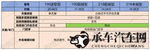 比亚迪夏新款对比老款：价格大跳水，这些配置却被砍掉了-3