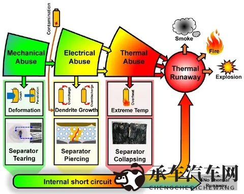 到底磷酸铁锂是不是最安全的汽车锂电池-1