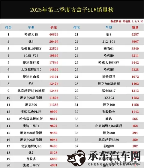 方盒子suv销量解析-2