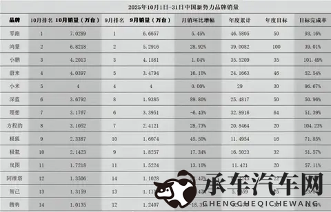 理想从新势力销量冠军到老七的原因及解决方案-1
