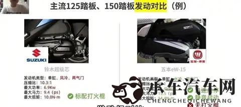 差价三千！家用踏板选125还是150？看完这篇直接闭着眼选！-2