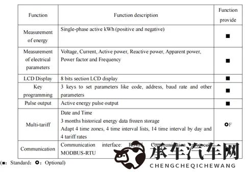 充电桩出口欧盟新挑战，安科瑞MID认证电表为充电桩精准“护航”-3