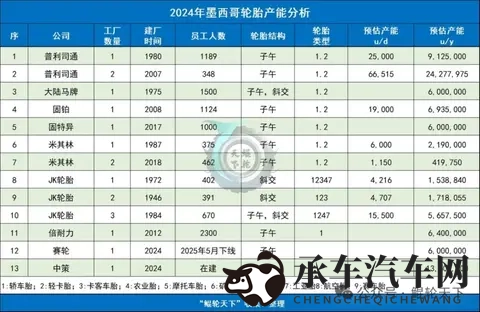 墨西哥暂缓实施包括轮胎在内50%进口关税-2