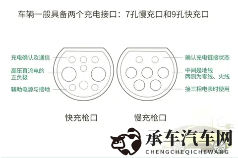 新能源汽车在雨天充电到底安全不安全？-3