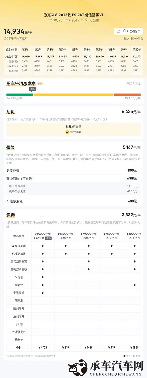 12万多拿下别克GL8，2018款宜商宜家，93秒破百！-2