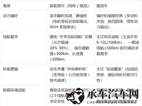 从盲从到精准：汽车选购标准的演变与当下决策指南​-2