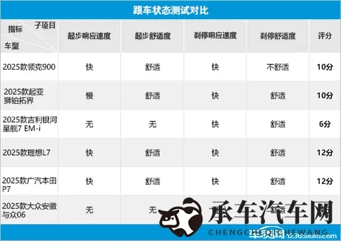 6款热销SUV辅助驾驶系统测试横评（6）-1