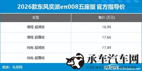 2026款eπ008五座版上市 售1699-1816万元-2