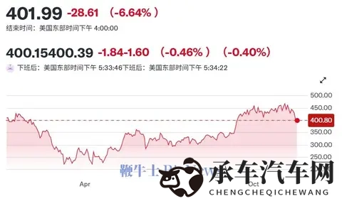 特斯拉股价狂泻10%,马斯克万亿奖励引争议,自动驾驶赌局成稻草-1