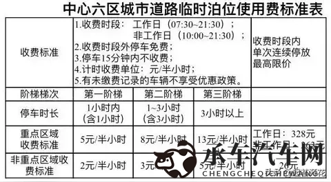 停车费问题国家三大硬标准！-1