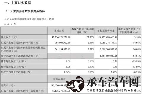 高管人事变动!长安汽车公告-2