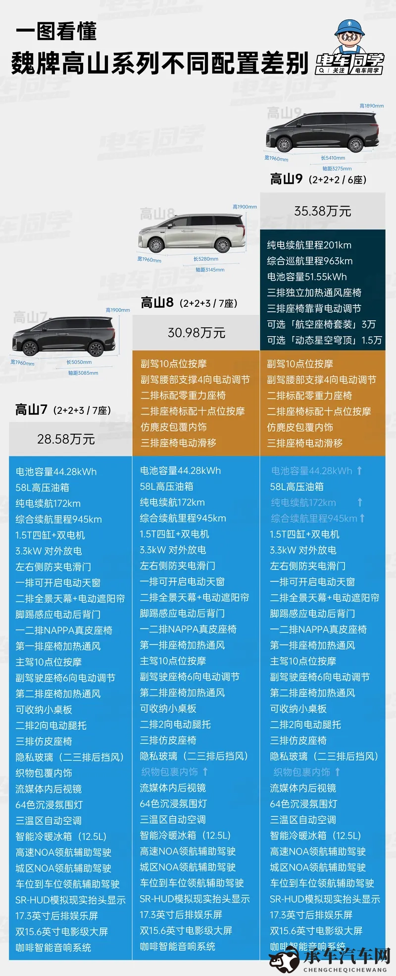 张婉莹被弄高潮了几次|汽车科技革新,体验极致驾驶快感-2