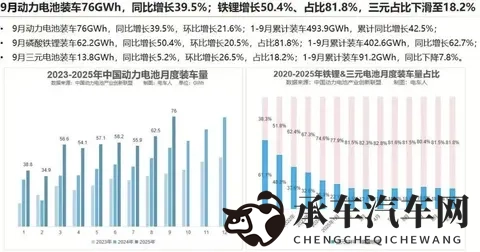 到底磷酸铁锂是不是最安全的汽车锂电池-2