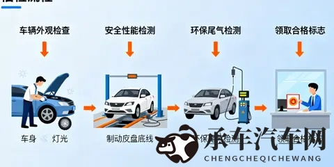 怕忘记车辆年检时间?3 种查询方法,帮你轻松掌握年检状态!-1