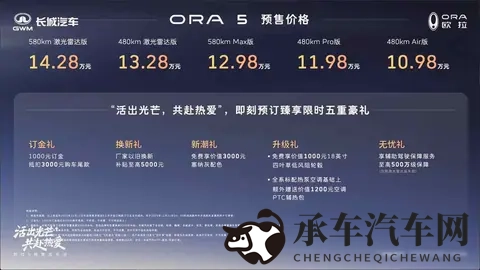 欧拉5预售火了，价格打到11万，激光雷达还敢上车-1