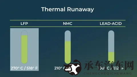 到底磷酸铁锂是不是最安全的汽车锂电池-3