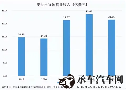 安世半导体风波,谁是得利的渔翁?-2